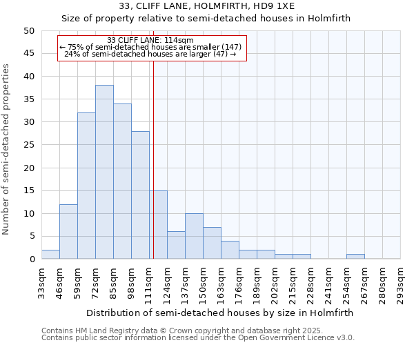 33, CLIFF LANE, HOLMFIRTH, HD9 1XE: Size of property relative to semi-detached houses houses in Holmfirth