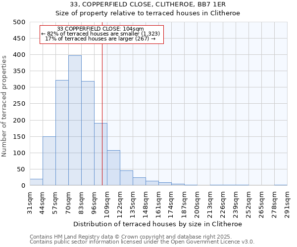 33, COPPERFIELD CLOSE, CLITHEROE, BB7 1ER: Size of property relative to terraced houses houses in Clitheroe