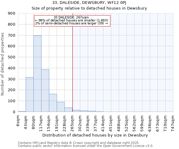 33, DALESIDE, DEWSBURY, WF12 0PJ: Size of property relative to detached houses houses in Dewsbury