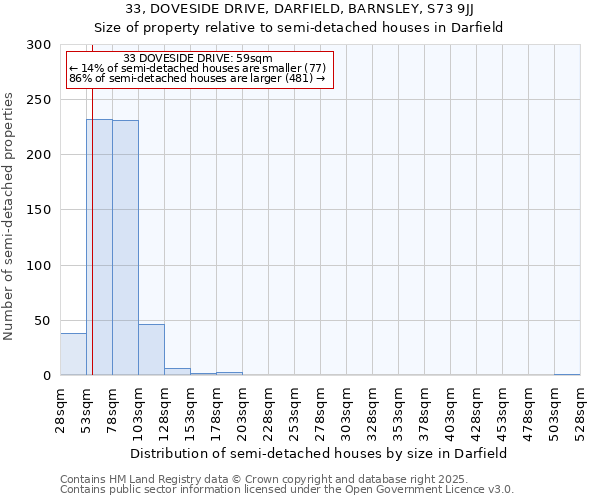 33, DOVESIDE DRIVE, DARFIELD, BARNSLEY, S73 9JJ: Size of property relative to semi-detached houses houses in Darfield