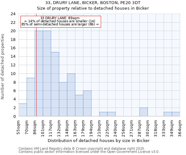 33, DRURY LANE, BICKER, BOSTON, PE20 3DT: Size of property relative to detached houses houses in Bicker