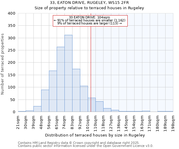 33, EATON DRIVE, RUGELEY, WS15 2FR: Size of property relative to terraced houses houses in Rugeley
