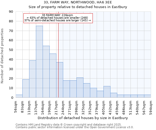 33, FARM WAY, NORTHWOOD, HA6 3EE: Size of property relative to detached houses houses in Eastbury