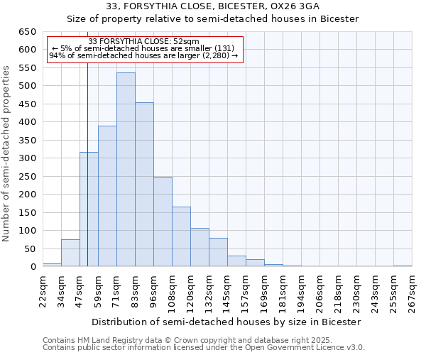 33, FORSYTHIA CLOSE, BICESTER, OX26 3GA: Size of property relative to semi-detached houses houses in Bicester