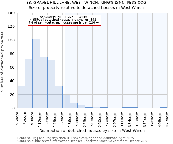 33, GRAVEL HILL LANE, WEST WINCH, KING'S LYNN, PE33 0QG: Size of property relative to detached houses houses in West Winch