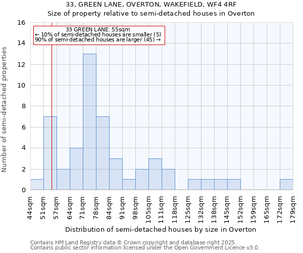 33, GREEN LANE, OVERTON, WAKEFIELD, WF4 4RF: Size of property relative to semi-detached houses houses in Overton