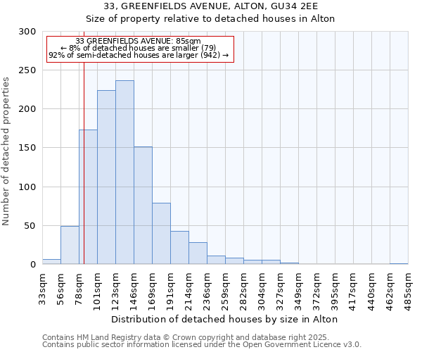 33, GREENFIELDS AVENUE, ALTON, GU34 2EE: Size of property relative to detached houses houses in Alton