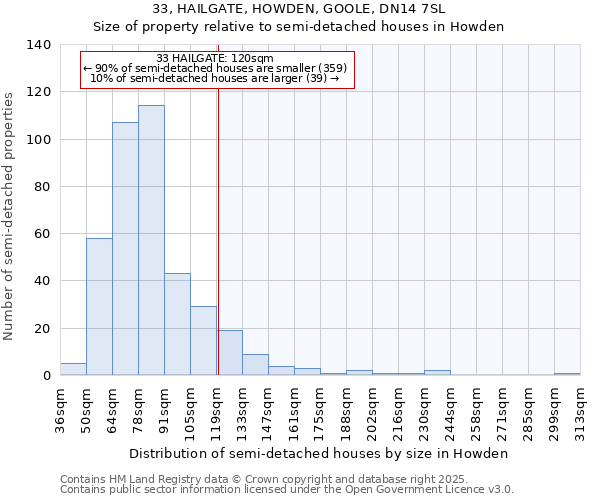 33, HAILGATE, HOWDEN, GOOLE, DN14 7SL: Size of property relative to semi-detached houses houses in Howden