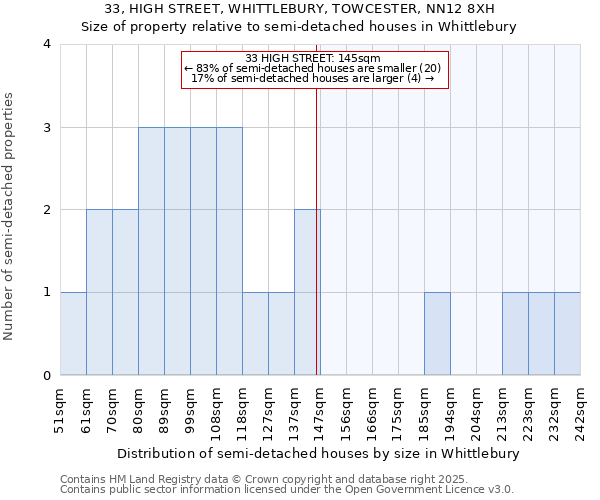 33, HIGH STREET, WHITTLEBURY, TOWCESTER, NN12 8XH: Size of property relative to semi-detached houses houses in Whittlebury