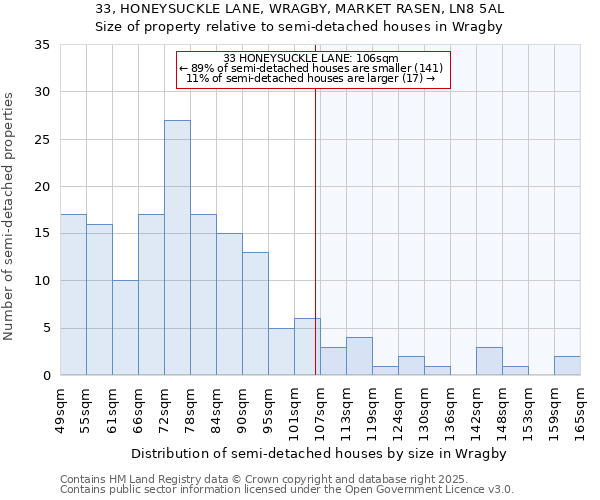33, HONEYSUCKLE LANE, WRAGBY, MARKET RASEN, LN8 5AL: Size of property relative to semi-detached houses houses in Wragby