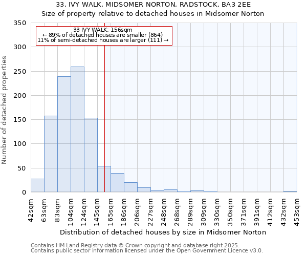 33, IVY WALK, MIDSOMER NORTON, RADSTOCK, BA3 2EE: Size of property relative to detached houses houses in Midsomer Norton