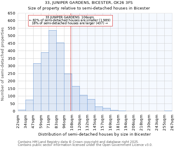 33, JUNIPER GARDENS, BICESTER, OX26 3FS: Size of property relative to semi-detached houses houses in Bicester