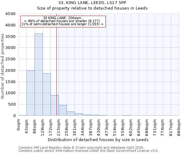 33, KING LANE, LEEDS, LS17 5PP: Size of property relative to detached houses houses in Leeds