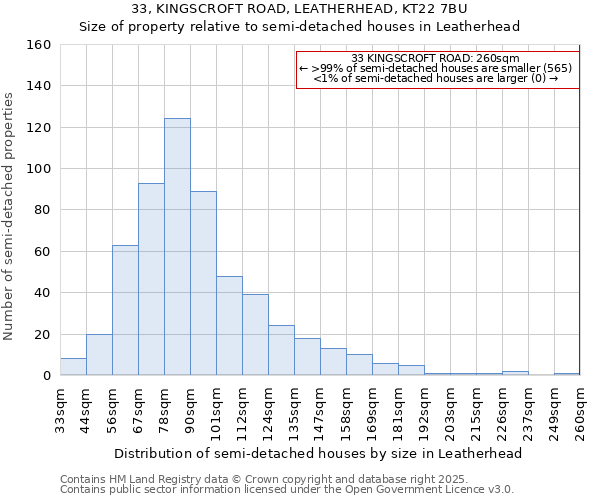 33, KINGSCROFT ROAD, LEATHERHEAD, KT22 7BU: Size of property relative to semi-detached houses houses in Leatherhead