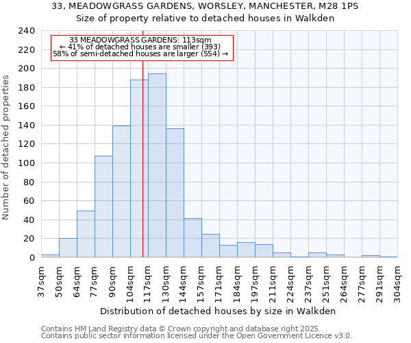 33, MEADOWGRASS GARDENS, WORSLEY, MANCHESTER, M28 1PS: Size of property relative to detached houses houses in Walkden