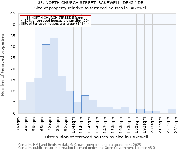 33, NORTH CHURCH STREET, BAKEWELL, DE45 1DB: Size of property relative to terraced houses houses in Bakewell