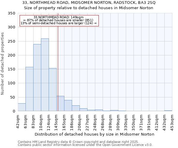 33, NORTHMEAD ROAD, MIDSOMER NORTON, RADSTOCK, BA3 2SQ: Size of property relative to detached houses houses in Midsomer Norton