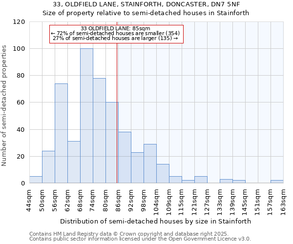 33, OLDFIELD LANE, STAINFORTH, DONCASTER, DN7 5NF: Size of property relative to semi-detached houses houses in Stainforth