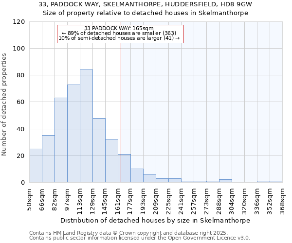 33, PADDOCK WAY, SKELMANTHORPE, HUDDERSFIELD, HD8 9GW: Size of property relative to detached houses houses in Skelmanthorpe
