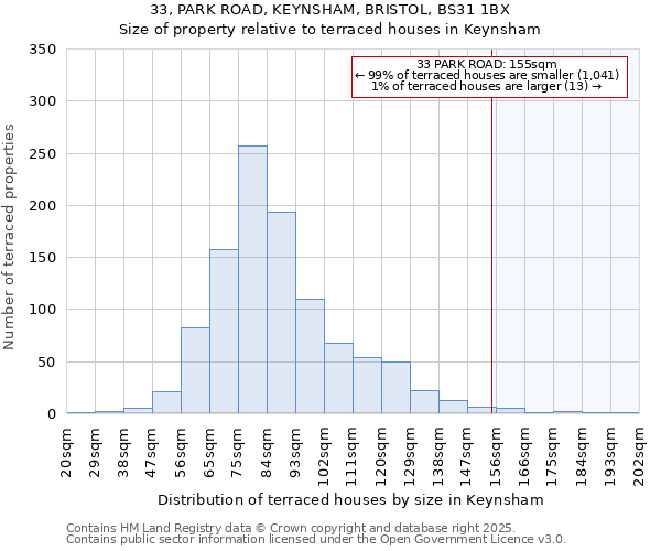 33, PARK ROAD, KEYNSHAM, BRISTOL, BS31 1BX: Size of property relative to terraced houses houses in Keynsham