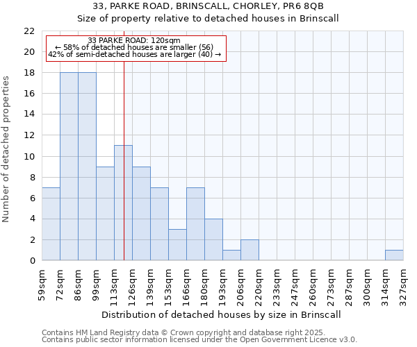 33, PARKE ROAD, BRINSCALL, CHORLEY, PR6 8QB: Size of property relative to detached houses houses in Brinscall