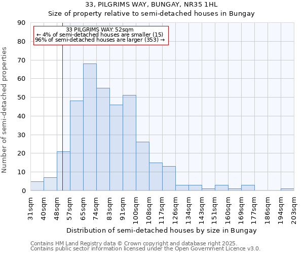 33, PILGRIMS WAY, BUNGAY, NR35 1HL: Size of property relative to semi-detached houses houses in Bungay