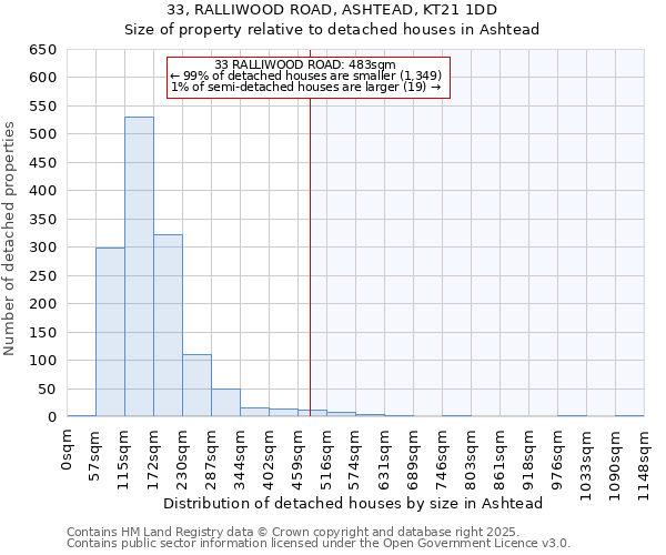 33, RALLIWOOD ROAD, ASHTEAD, KT21 1DD: Size of property relative to detached houses houses in Ashtead