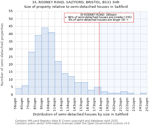 33, RODNEY ROAD, SALTFORD, BRISTOL, BS31 3HR: Size of property relative to semi-detached houses houses in Saltford