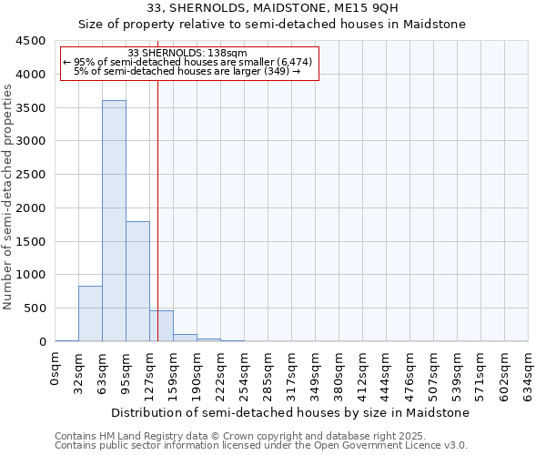 33, SHERNOLDS, MAIDSTONE, ME15 9QH: Size of property relative to semi-detached houses houses in Maidstone