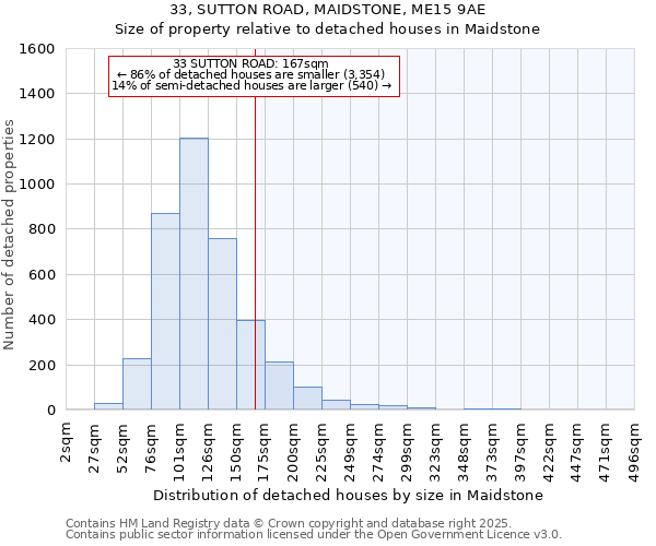 33, SUTTON ROAD, MAIDSTONE, ME15 9AE: Size of property relative to detached houses houses in Maidstone