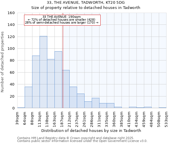 33, THE AVENUE, TADWORTH, KT20 5DG: Size of property relative to detached houses houses in Tadworth