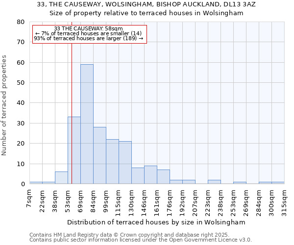 33, THE CAUSEWAY, WOLSINGHAM, BISHOP AUCKLAND, DL13 3AZ: Size of property relative to terraced houses houses in Wolsingham