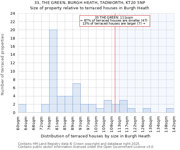 33, THE GREEN, BURGH HEATH, TADWORTH, KT20 5NP: Size of property relative to terraced houses houses in Burgh Heath