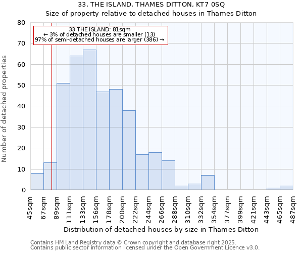 33, THE ISLAND, THAMES DITTON, KT7 0SQ: Size of property relative to detached houses houses in Thames Ditton