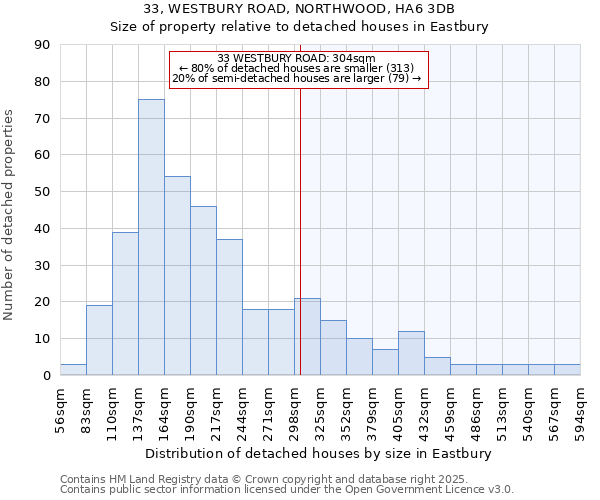 33, WESTBURY ROAD, NORTHWOOD, HA6 3DB: Size of property relative to detached houses houses in Eastbury