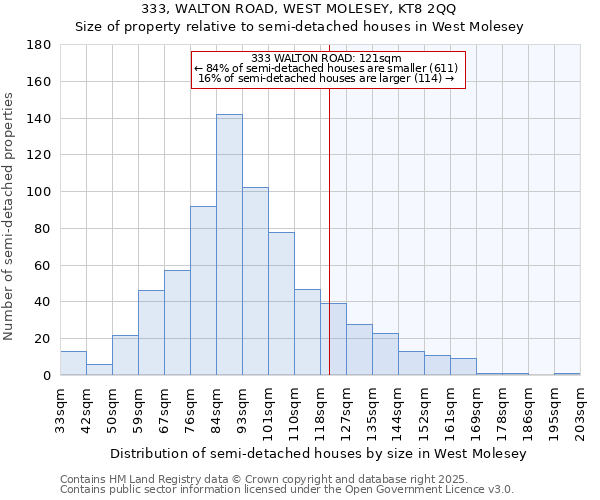 333, WALTON ROAD, WEST MOLESEY, KT8 2QQ: Size of property relative to semi-detached houses houses in West Molesey
