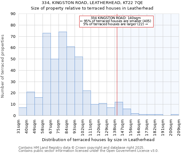 334, KINGSTON ROAD, LEATHERHEAD, KT22 7QE: Size of property relative to terraced houses houses in Leatherhead