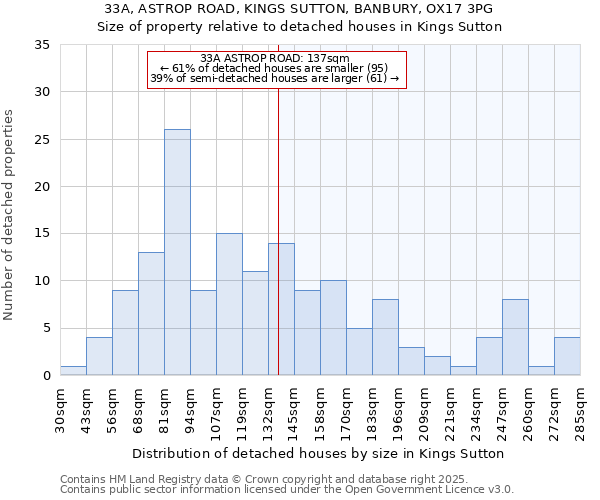 33A, ASTROP ROAD, KINGS SUTTON, BANBURY, OX17 3PG: Size of property relative to detached houses houses in Kings Sutton