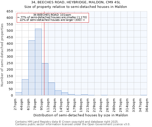 34, BEECHES ROAD, HEYBRIDGE, MALDON, CM9 4SL: Size of property relative to semi-detached houses houses in Maldon