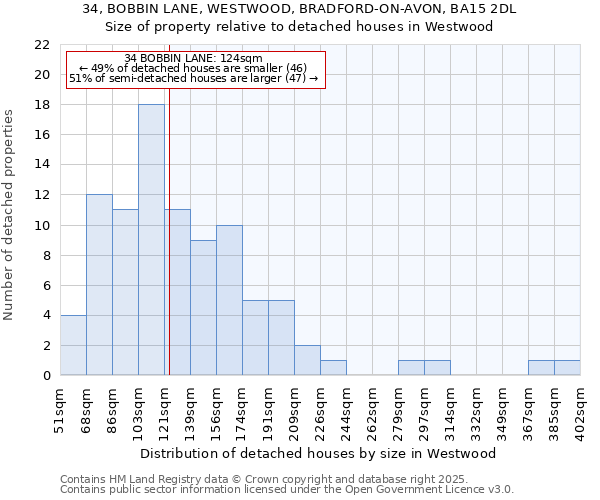 34, BOBBIN LANE, WESTWOOD, BRADFORD-ON-AVON, BA15 2DL: Size of property relative to detached houses houses in Westwood
