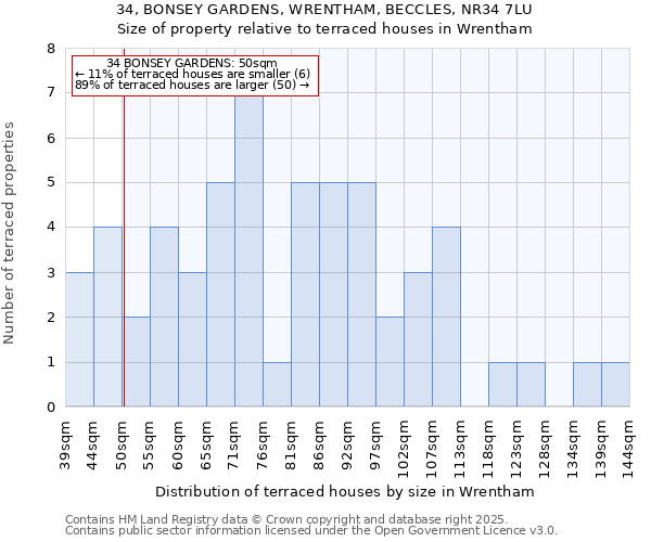 34, BONSEY GARDENS, WRENTHAM, BECCLES, NR34 7LU: Size of property relative to terraced houses houses in Wrentham