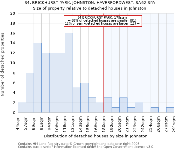34, BRICKHURST PARK, JOHNSTON, HAVERFORDWEST, SA62 3PA: Size of property relative to detached houses houses in Johnston