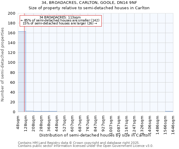 34, BROADACRES, CARLTON, GOOLE, DN14 9NF: Size of property relative to semi-detached houses houses in Carlton