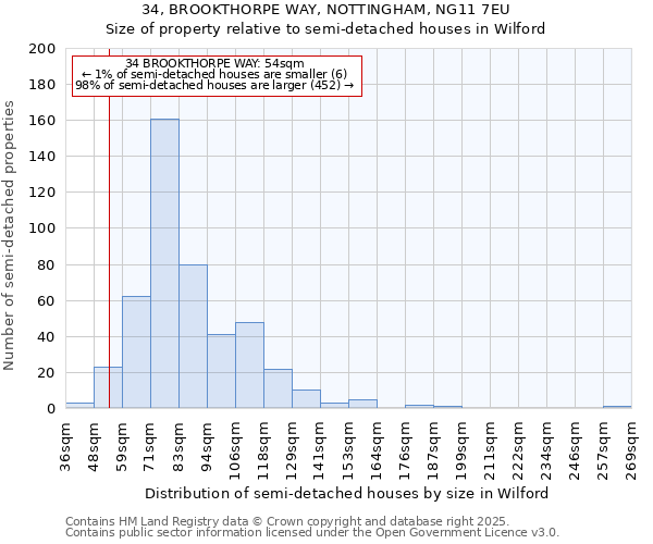 34, BROOKTHORPE WAY, NOTTINGHAM, NG11 7EU: Size of property relative to semi-detached houses houses in Wilford