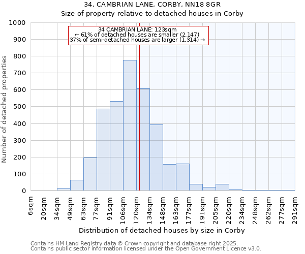 34, CAMBRIAN LANE, CORBY, NN18 8GR: Size of property relative to detached houses houses in Corby