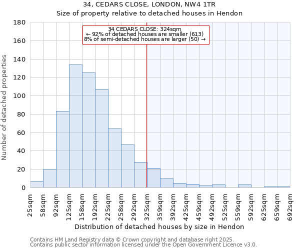 34, CEDARS CLOSE, LONDON, NW4 1TR: Size of property relative to detached houses houses in Hendon