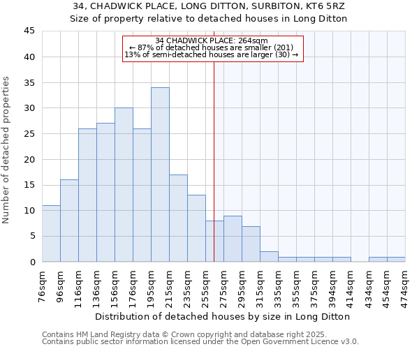 34, CHADWICK PLACE, LONG DITTON, SURBITON, KT6 5RZ: Size of property relative to detached houses houses in Long Ditton