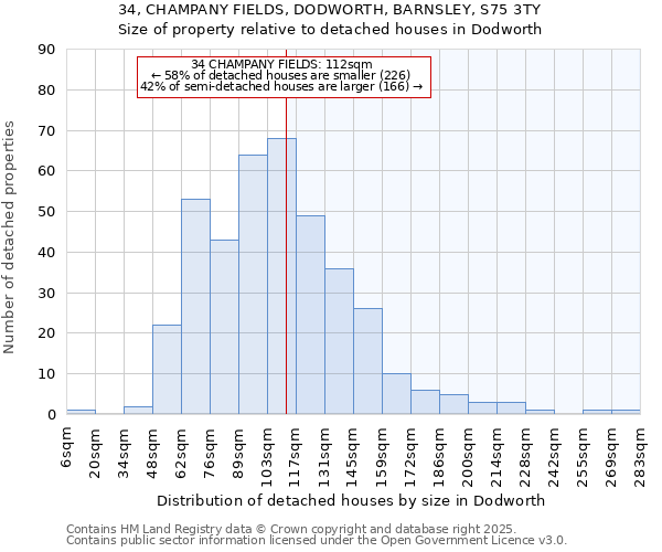 34, CHAMPANY FIELDS, DODWORTH, BARNSLEY, S75 3TY: Size of property relative to detached houses houses in Dodworth