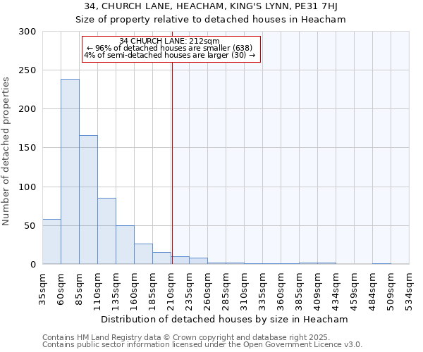 34, CHURCH LANE, HEACHAM, KING'S LYNN, PE31 7HJ: Size of property relative to detached houses houses in Heacham