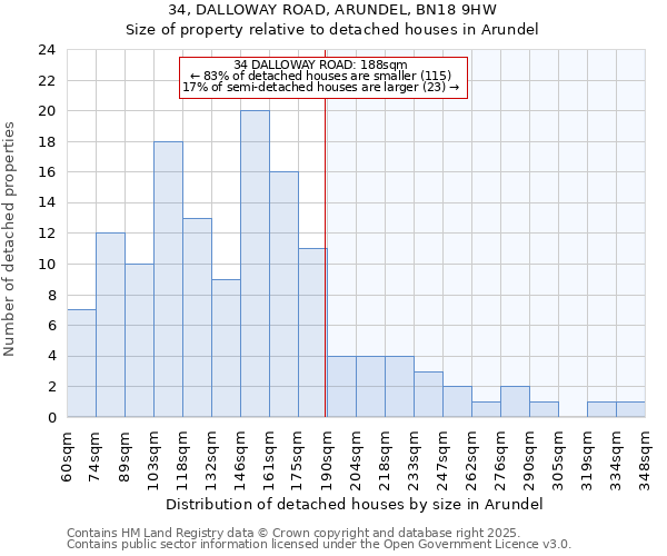 34, DALLOWAY ROAD, ARUNDEL, BN18 9HW: Size of property relative to detached houses houses in Arundel